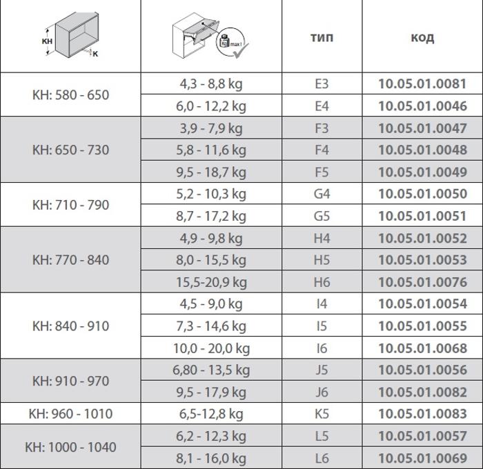 Повдигащ м-м за две врати Free Fold Тип F3 2718740006 Kessebohmer