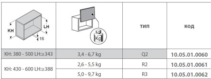 Повдигащ м-м Free Slide Q2 2719090006 Kesseboеhmer