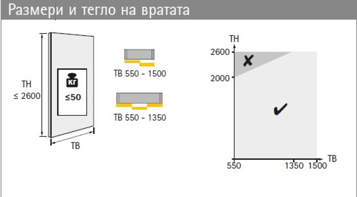 TopLine L за 2 врати външна дясна с профили L2300мм и плавно затваряне