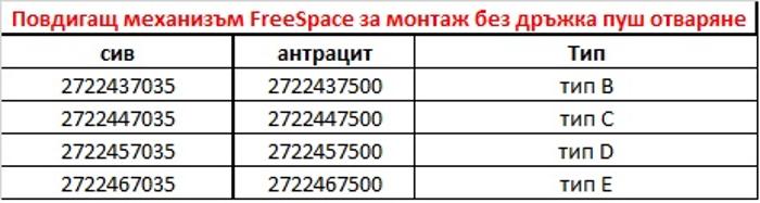 Повдигащ механизъм FreeSpace за монтаж без дръжка , Тип В ,антрацит, 2722437500