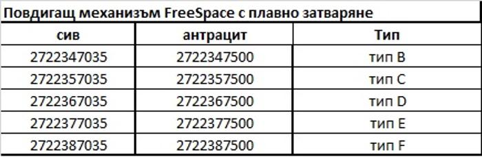 Повдигащ механизъм FreeSpace , Тип В, антрацит