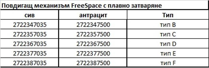 Повдигащ механизъм FreeSpace ,Тип Е, антрацит 2722377500