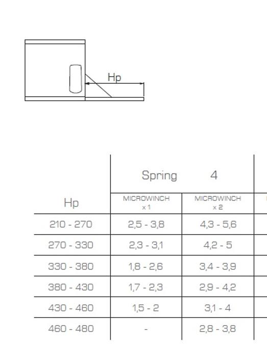 Механизъм падаща врата Microwinch 4, плавно отваряне Spring 4, сив с панти 