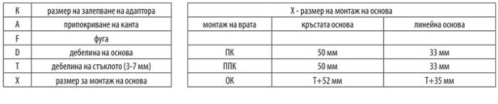 Панта Sensys за стъкло ПК с адаптор за лепене (ЖЪЛТО)